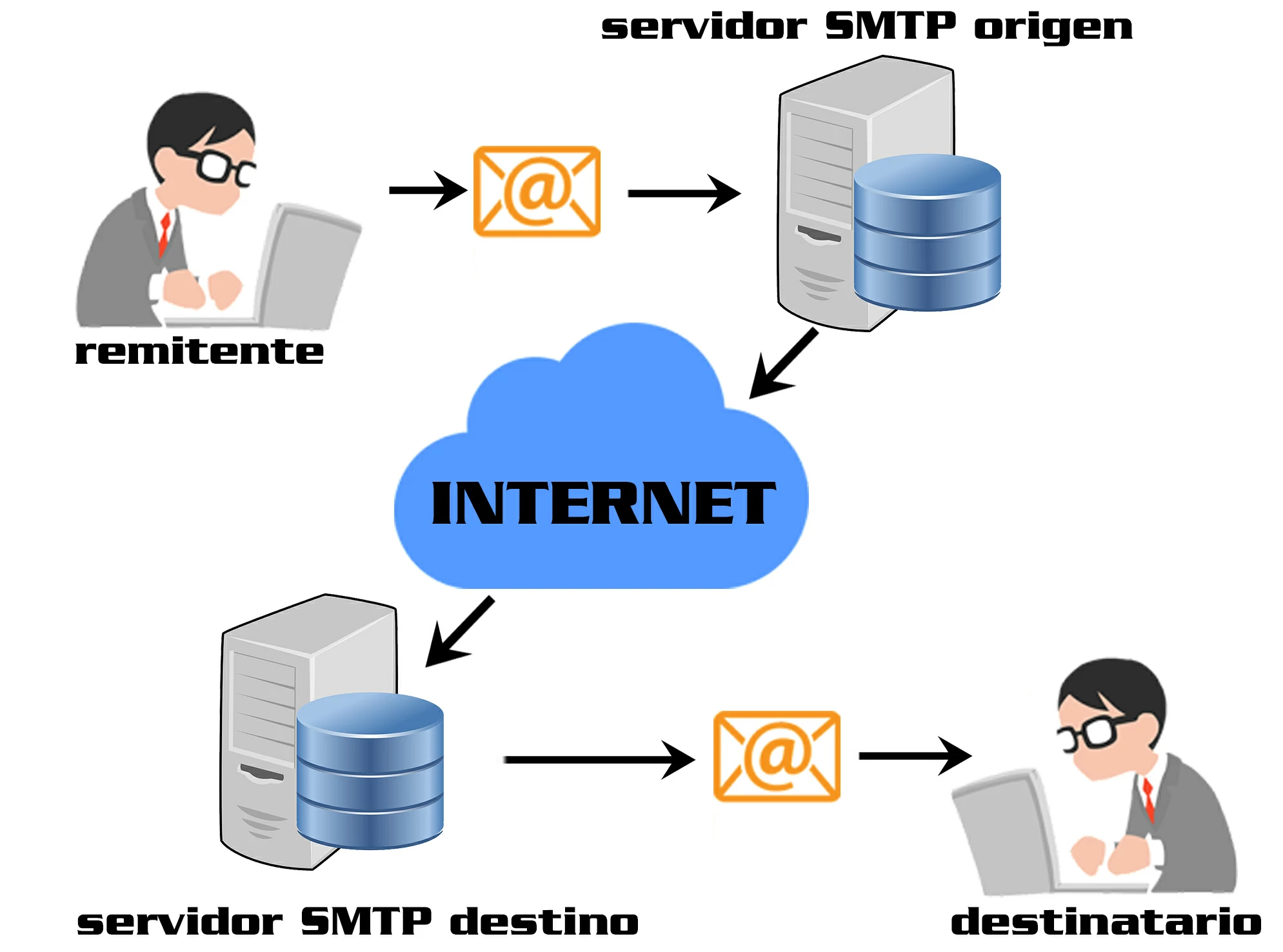 recorrido_email